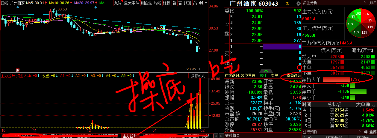 乐鱼体育:山西省阳泉市高致病性禽流感疫情已被扑灭疫区封锁解除(图2) 乐鱼体育:山西省阳泉市高致病性禽流感疫情已被扑灭疫区封锁解除(图2)